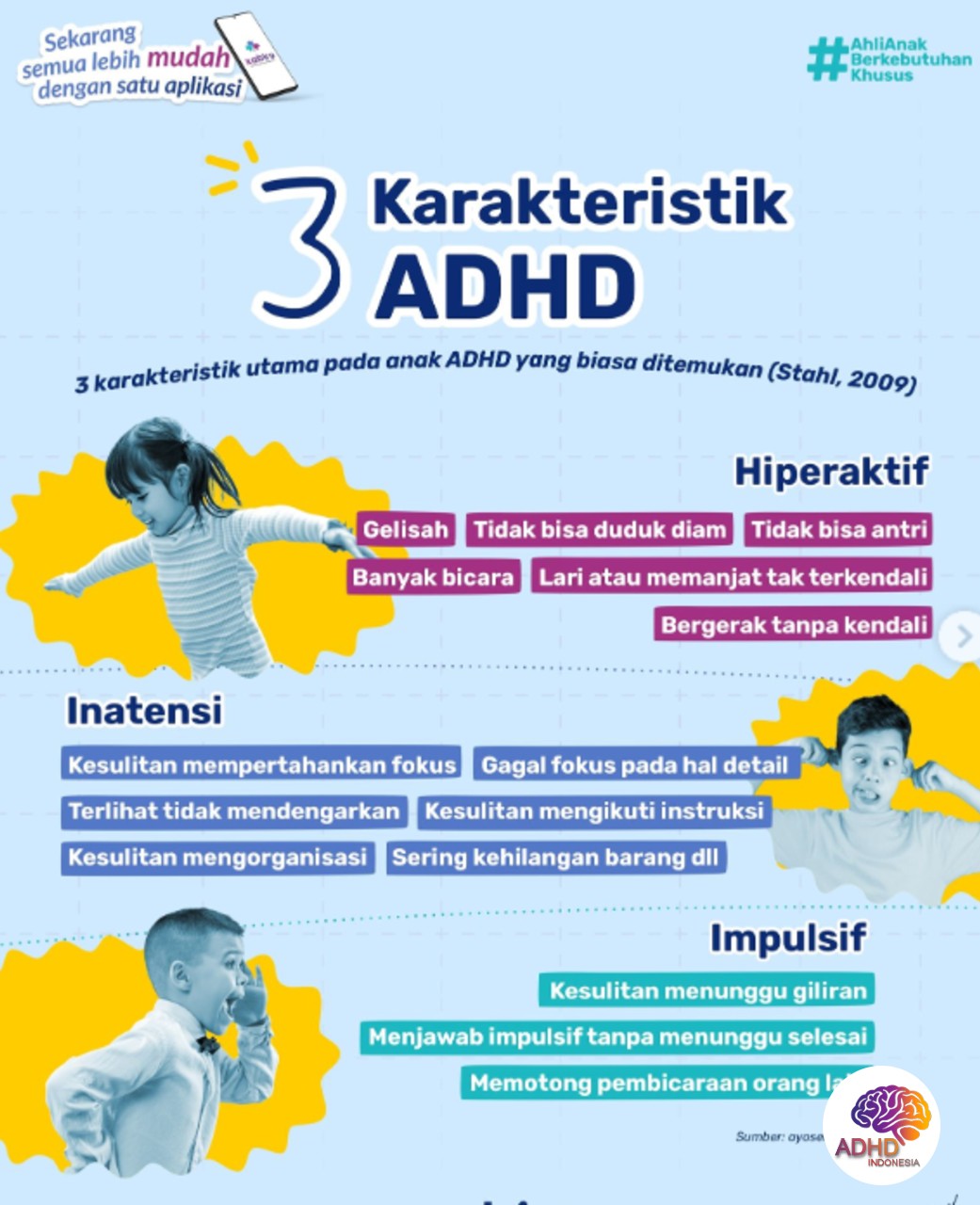 Jenis-Jenis ADHD dan Karakteristik Anak di Kabupaten Bengkalis