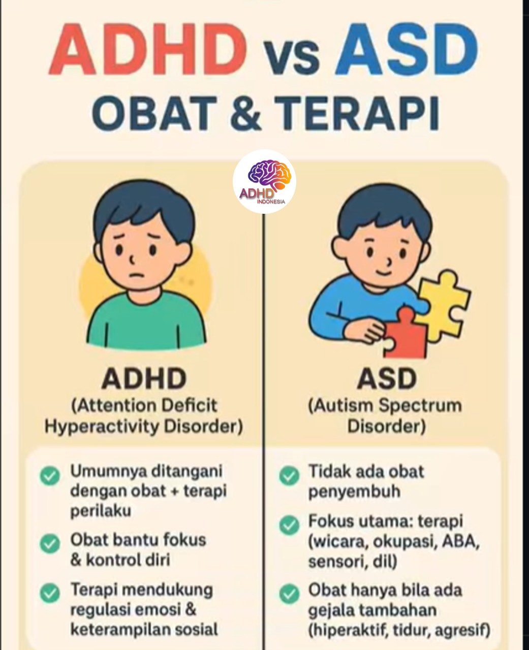Terapi ADHD: Informasi Awal yang Perlu Diketahui Orang Tua di Kabupaten Bengkalis